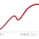 difference between initial heel strike and peak impact force absorption